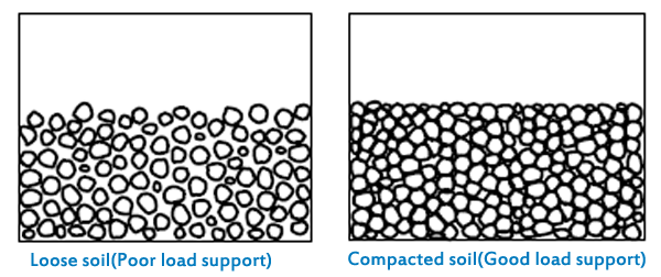 loose and compact soil