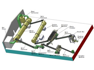 What Should be Considered for Investing a Small Organic Fertilizer Production Line