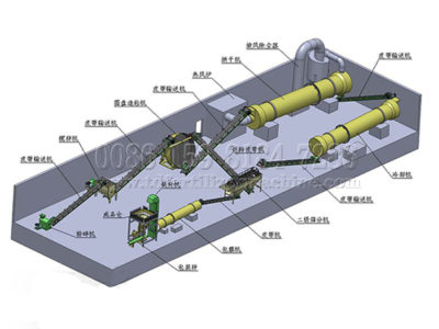 Three Disc Fertilizer Granulators Compound Fertilizer Production